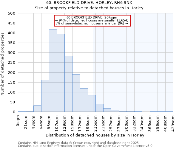 60, BROOKFIELD DRIVE, HORLEY, RH6 9NX: Size of property relative to detached houses in Horley