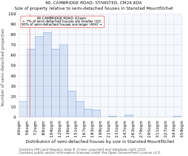 60, CAMBRIDGE ROAD, STANSTED, CM24 8DA: Size of property relative to detached houses in Stansted Mountfitchet