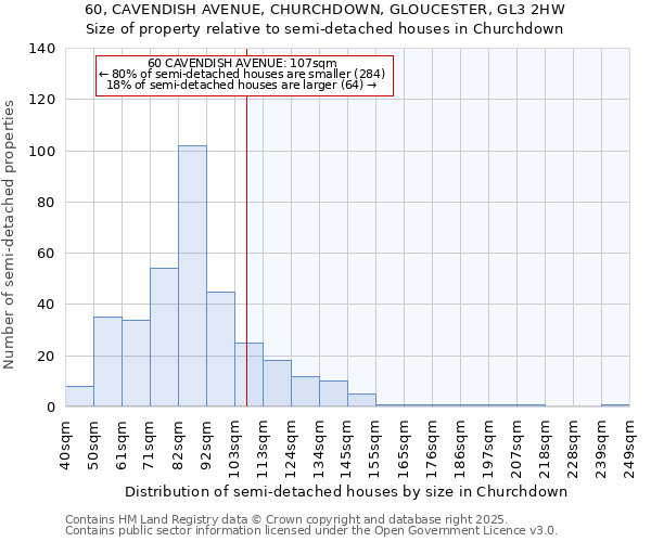 60, CAVENDISH AVENUE, CHURCHDOWN, GLOUCESTER, GL3 2HW: Size of property relative to detached houses in Churchdown