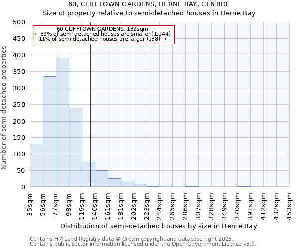 60, CLIFFTOWN GARDENS, HERNE BAY, CT6 8DE: Size of property relative to detached houses in Herne Bay