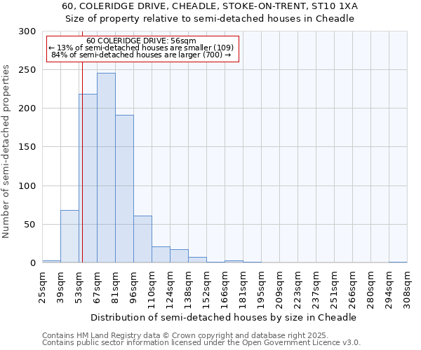 60, COLERIDGE DRIVE, CHEADLE, STOKE-ON-TRENT, ST10 1XA: Size of property relative to detached houses in Cheadle