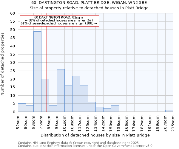 60, DARTINGTON ROAD, PLATT BRIDGE, WIGAN, WN2 5BE: Size of property relative to detached houses in Platt Bridge