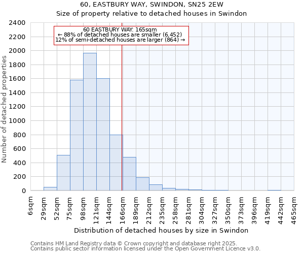 60, EASTBURY WAY, SWINDON, SN25 2EW: Size of property relative to detached houses in Swindon