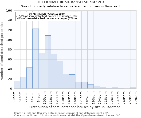 60, FERNDALE ROAD, BANSTEAD, SM7 2EX: Size of property relative to detached houses in Banstead