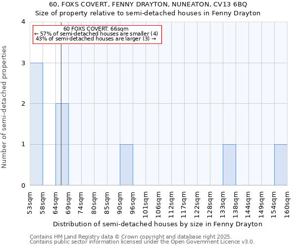 60, FOXS COVERT, FENNY DRAYTON, NUNEATON, CV13 6BQ: Size of property relative to detached houses in Fenny Drayton