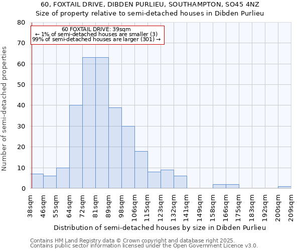 60, FOXTAIL DRIVE, DIBDEN PURLIEU, SOUTHAMPTON, SO45 4NZ: Size of property relative to detached houses in Dibden Purlieu