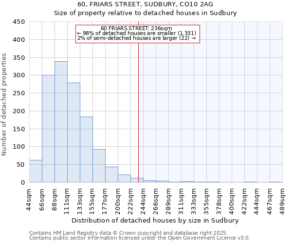 60, FRIARS STREET, SUDBURY, CO10 2AG: Size of property relative to detached houses in Sudbury