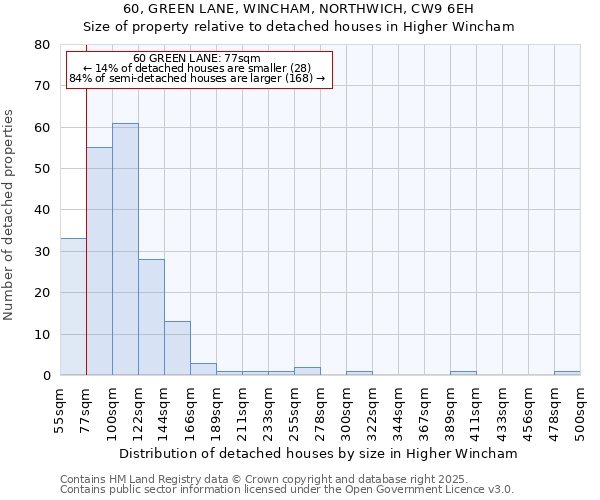 60, GREEN LANE, WINCHAM, NORTHWICH, CW9 6EH: Size of property relative to detached houses in Higher Wincham