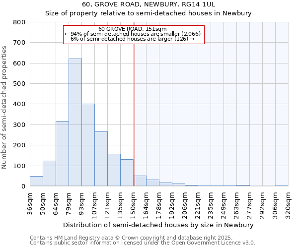 60, GROVE ROAD, NEWBURY, RG14 1UL: Size of property relative to detached houses in Newbury