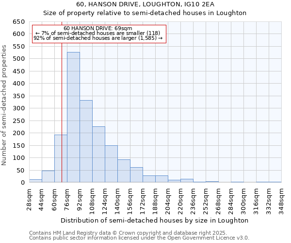 60, HANSON DRIVE, LOUGHTON, IG10 2EA: Size of property relative to detached houses in Loughton