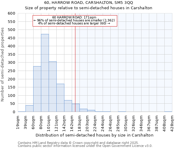 60, HARROW ROAD, CARSHALTON, SM5 3QQ: Size of property relative to detached houses in Carshalton