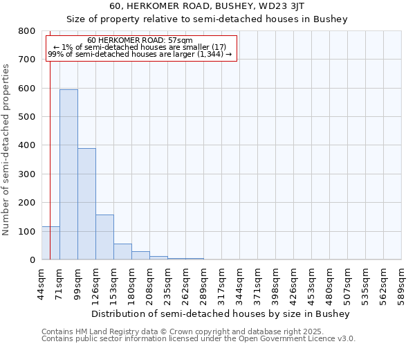 60, HERKOMER ROAD, BUSHEY, WD23 3JT: Size of property relative to detached houses in Bushey