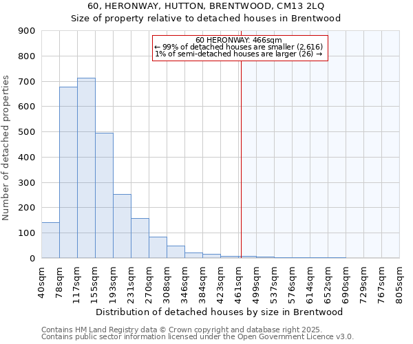 60, HERONWAY, HUTTON, BRENTWOOD, CM13 2LQ: Size of property relative to detached houses in Brentwood