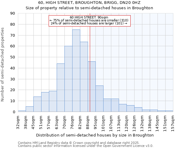 60, HIGH STREET, BROUGHTON, BRIGG, DN20 0HZ: Size of property relative to detached houses in Broughton