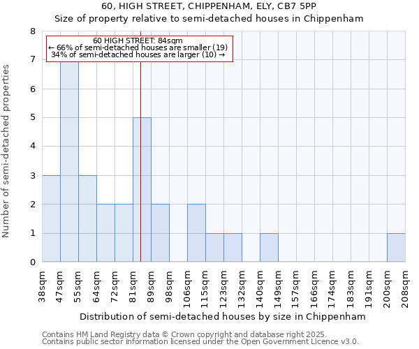 60, HIGH STREET, CHIPPENHAM, ELY, CB7 5PP: Size of property relative to detached houses in Chippenham