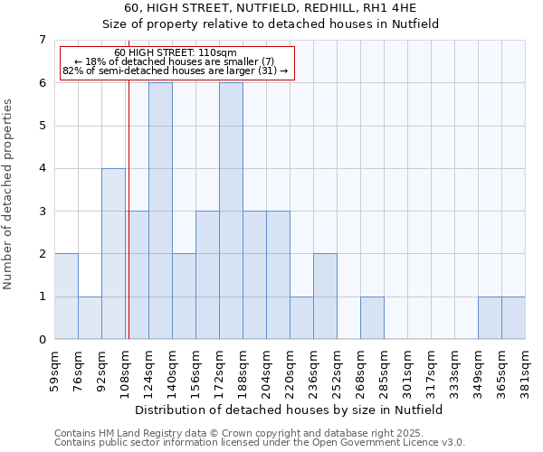 60, HIGH STREET, NUTFIELD, REDHILL, RH1 4HE: Size of property relative to detached houses in Nutfield