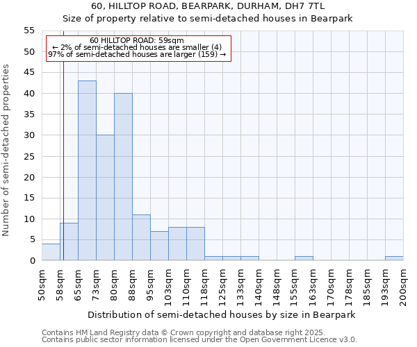 60, HILLTOP ROAD, BEARPARK, DURHAM, DH7 7TL: Size of property relative to detached houses in Bearpark