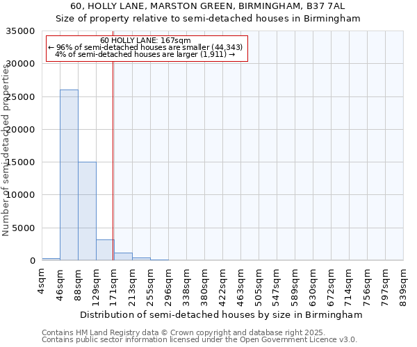 60, HOLLY LANE, MARSTON GREEN, BIRMINGHAM, B37 7AL: Size of property relative to detached houses in Birmingham