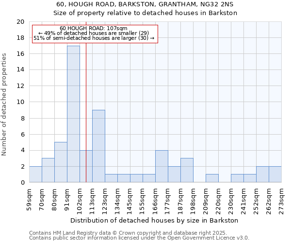 60, HOUGH ROAD, BARKSTON, GRANTHAM, NG32 2NS: Size of property relative to detached houses in Barkston