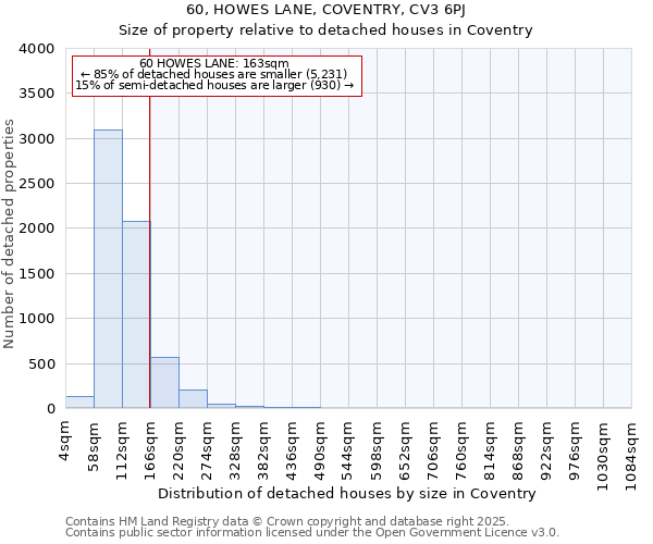 60, HOWES LANE, COVENTRY, CV3 6PJ: Size of property relative to detached houses in Coventry