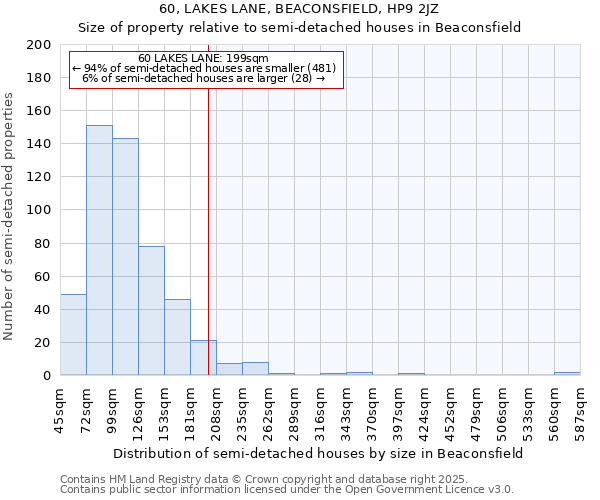 60, LAKES LANE, BEACONSFIELD, HP9 2JZ: Size of property relative to detached houses in Beaconsfield