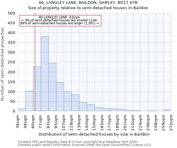 60, LANGLEY LANE, BAILDON, SHIPLEY, BD17 6TB: Size of property relative to detached houses in Baildon