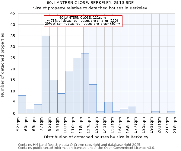 60, LANTERN CLOSE, BERKELEY, GL13 9DE: Size of property relative to detached houses in Berkeley