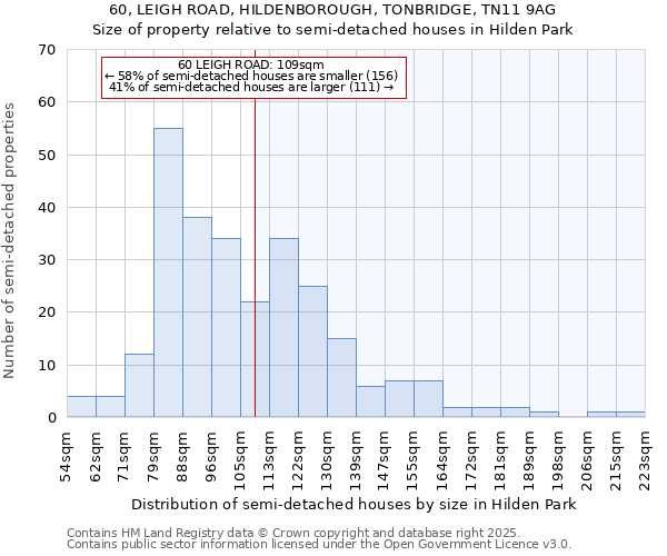 60, LEIGH ROAD, HILDENBOROUGH, TONBRIDGE, TN11 9AG: Size of property relative to detached houses in Hilden Park