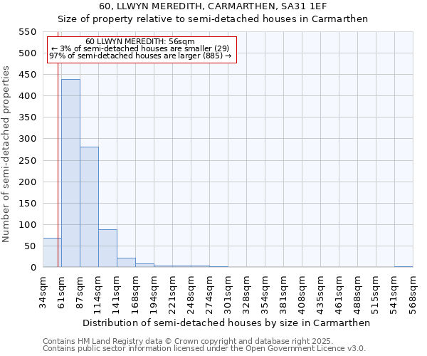 60, LLWYN MEREDITH, CARMARTHEN, SA31 1EF: Size of property relative to detached houses in Carmarthen