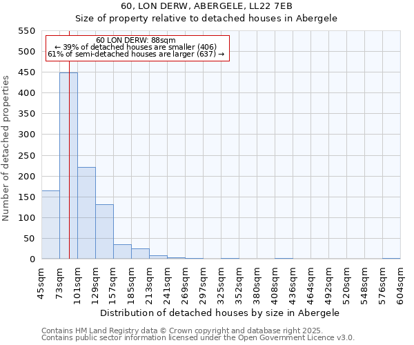 60, LON DERW, ABERGELE, LL22 7EB: Size of property relative to detached houses in Abergele