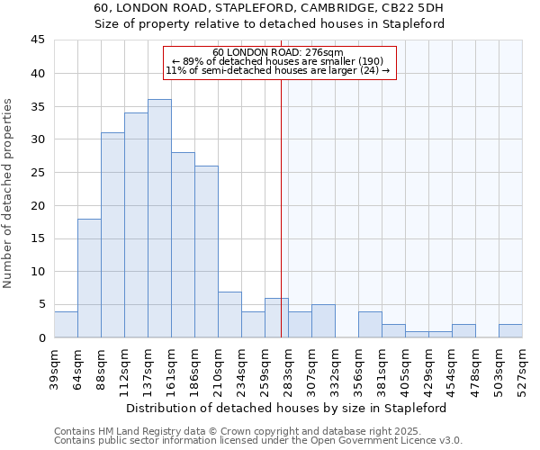 60, LONDON ROAD, STAPLEFORD, CAMBRIDGE, CB22 5DH: Size of property relative to detached houses in Stapleford