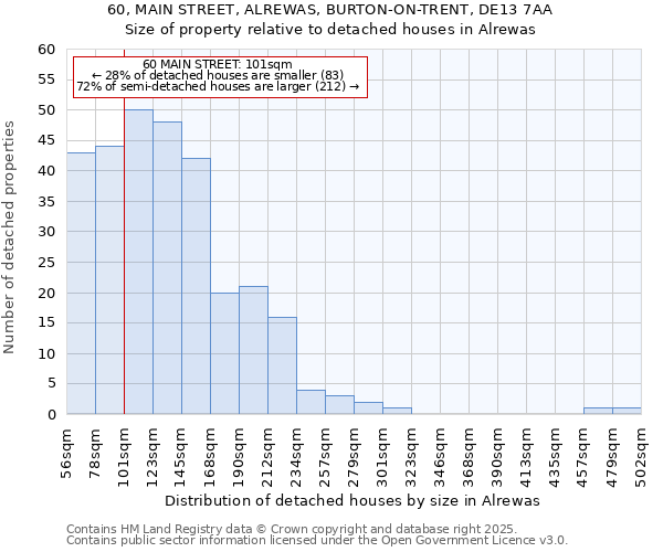 60, MAIN STREET, ALREWAS, BURTON-ON-TRENT, DE13 7AA: Size of property relative to detached houses in Alrewas