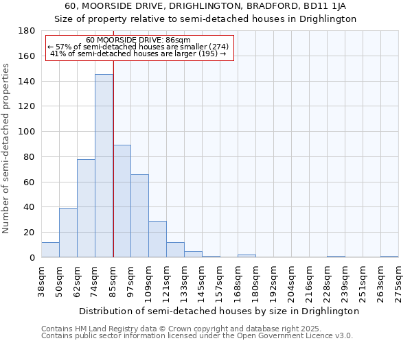 60, MOORSIDE DRIVE, DRIGHLINGTON, BRADFORD, BD11 1JA: Size of property relative to detached houses in Drighlington