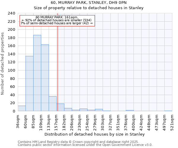 60, MURRAY PARK, STANLEY, DH9 0PN: Size of property relative to detached houses in Stanley