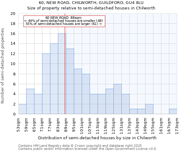 60, NEW ROAD, CHILWORTH, GUILDFORD, GU4 8LU: Size of property relative to detached houses in Chilworth