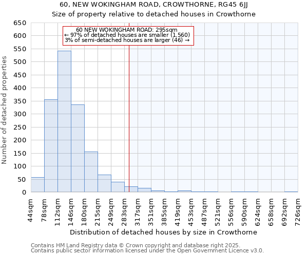 60, NEW WOKINGHAM ROAD, CROWTHORNE, RG45 6JJ: Size of property relative to detached houses in Crowthorne