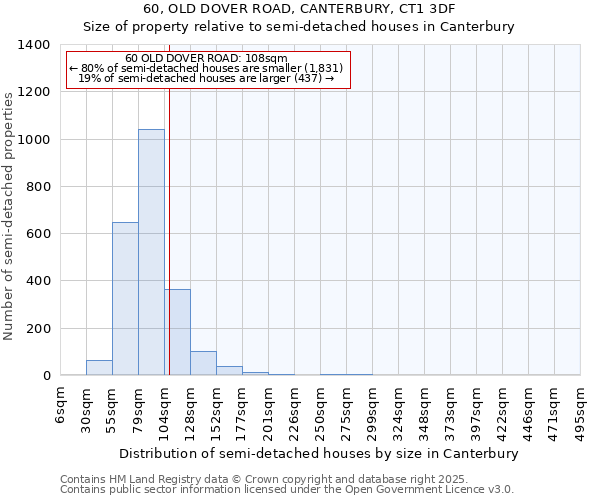 60, OLD DOVER ROAD, CANTERBURY, CT1 3DF: Size of property relative to detached houses in Canterbury