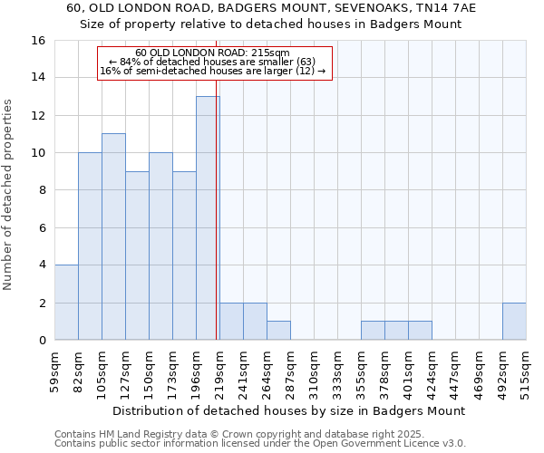 60, OLD LONDON ROAD, BADGERS MOUNT, SEVENOAKS, TN14 7AE: Size of property relative to detached houses in Badgers Mount