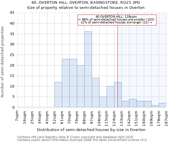 60, OVERTON HILL, OVERTON, BASINGSTOKE, RG25 3PD: Size of property relative to detached houses in Overton