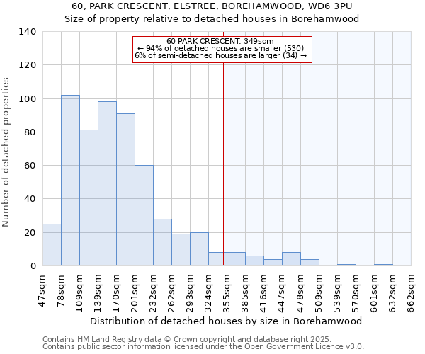 60, PARK CRESCENT, ELSTREE, BOREHAMWOOD, WD6 3PU: Size of property relative to detached houses in Borehamwood