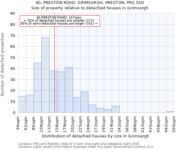 60, PRESTON ROAD, GRIMSARGH, PRESTON, PR2 5SD: Size of property relative to detached houses in Grimsargh