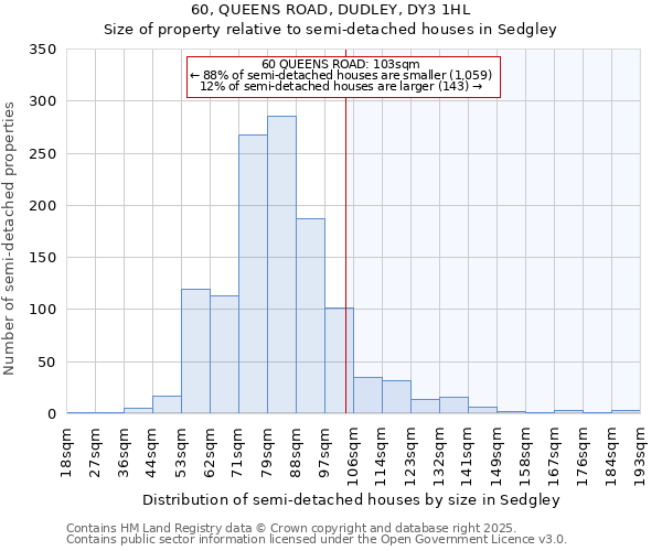 60, QUEENS ROAD, DUDLEY, DY3 1HL: Size of property relative to detached houses in Sedgley