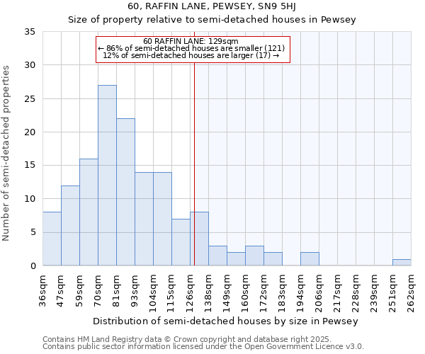 60, RAFFIN LANE, PEWSEY, SN9 5HJ: Size of property relative to detached houses in Pewsey