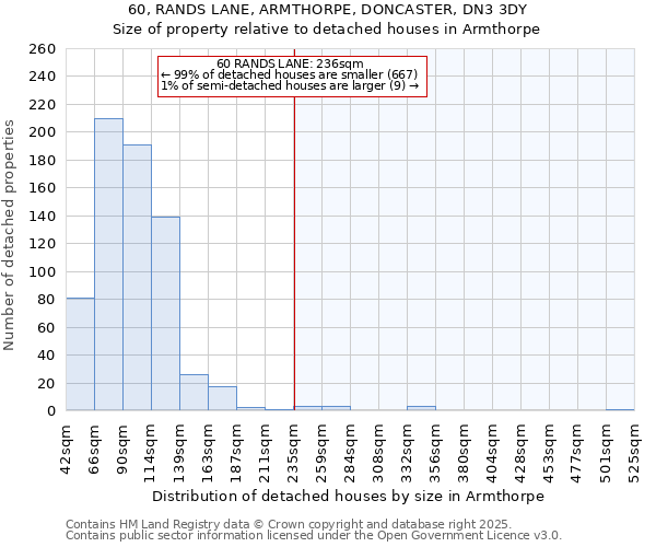 60, RANDS LANE, ARMTHORPE, DONCASTER, DN3 3DY: Size of property relative to detached houses in Armthorpe