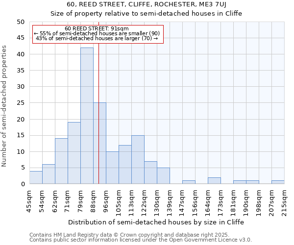 60, REED STREET, CLIFFE, ROCHESTER, ME3 7UJ: Size of property relative to detached houses in Cliffe