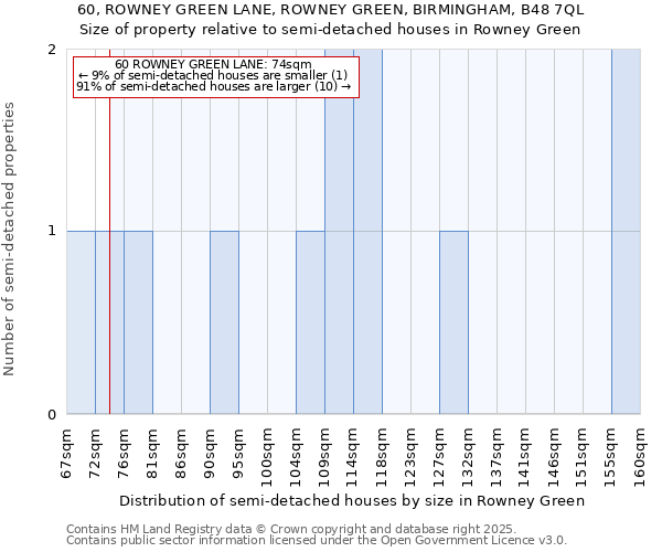 60, ROWNEY GREEN LANE, ROWNEY GREEN, BIRMINGHAM, B48 7QL: Size of property relative to detached houses in Rowney Green