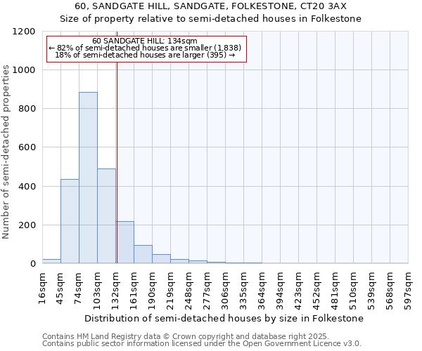 60, SANDGATE HILL, SANDGATE, FOLKESTONE, CT20 3AX: Size of property relative to detached houses in Folkestone