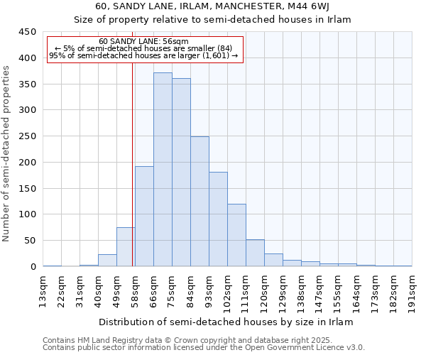 60, SANDY LANE, IRLAM, MANCHESTER, M44 6WJ: Size of property relative to detached houses in Irlam