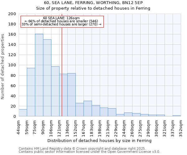 60, SEA LANE, FERRING, WORTHING, BN12 5EP: Size of property relative to detached houses in Ferring