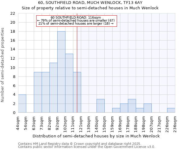 60, SOUTHFIELD ROAD, MUCH WENLOCK, TF13 6AY: Size of property relative to detached houses in Much Wenlock